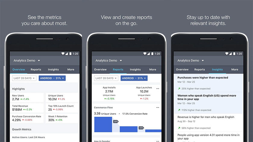 Facebook Analytics - best facebook apps
