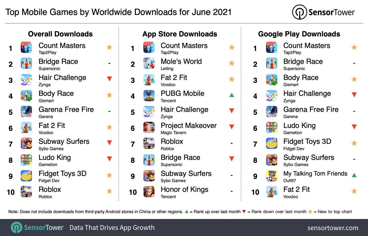 Top Mobile Games Worldwide for June 2021 by Downloads