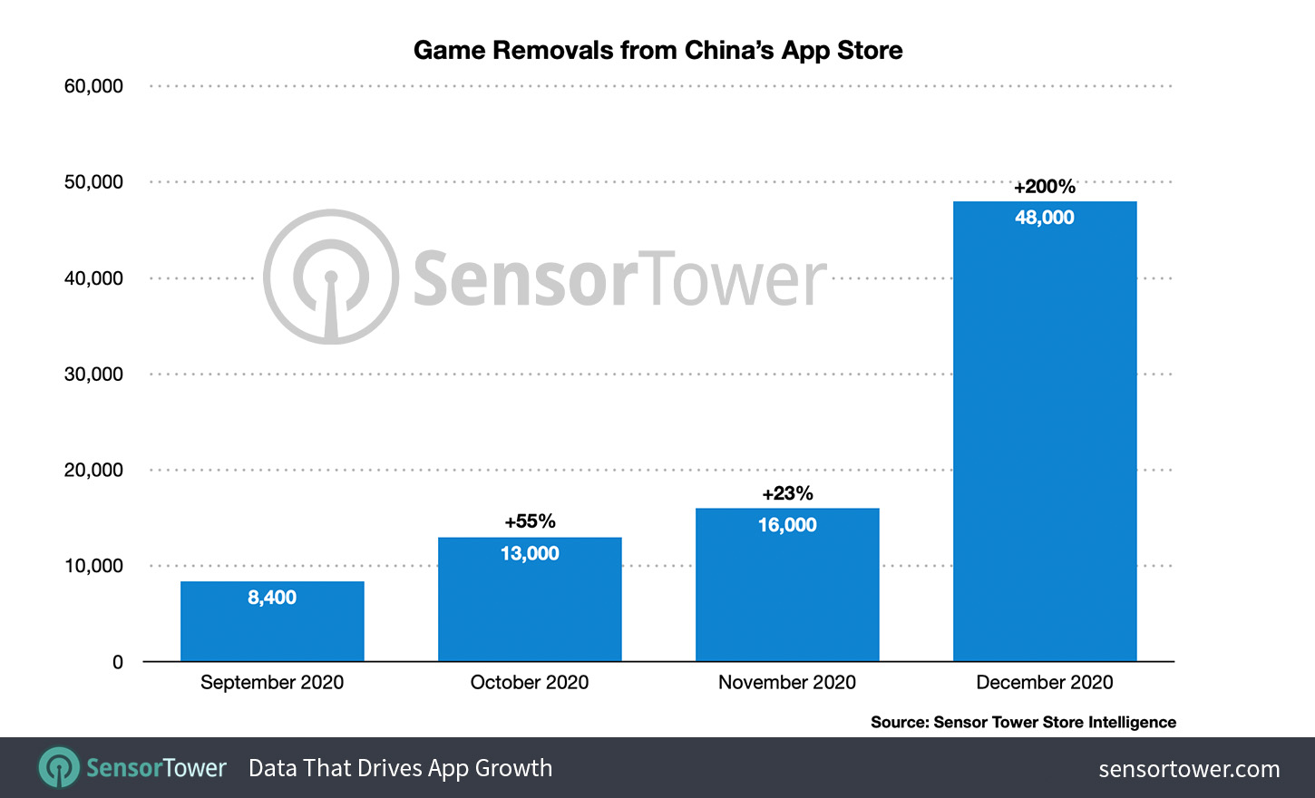 China App Store Game Removals