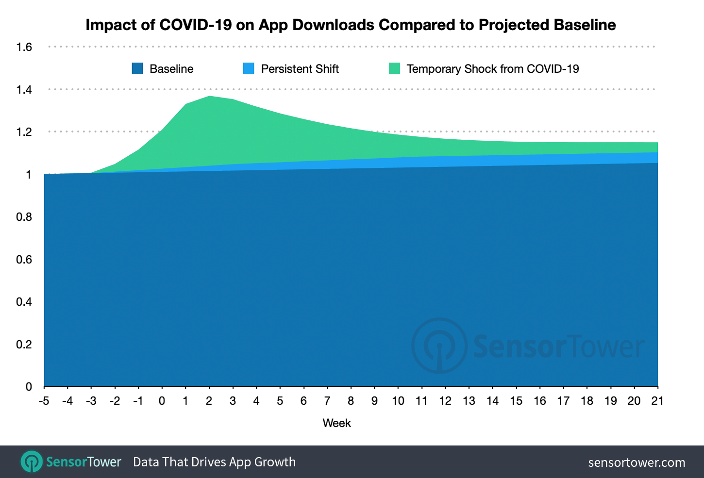 COVID Baseline Downloads 2020