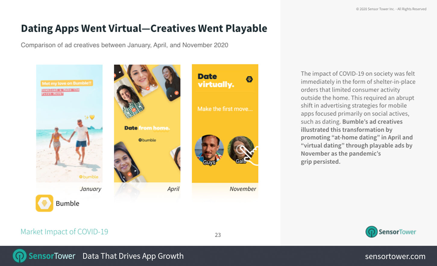 From January to November, dating app creatives evolved to include more playable ads.