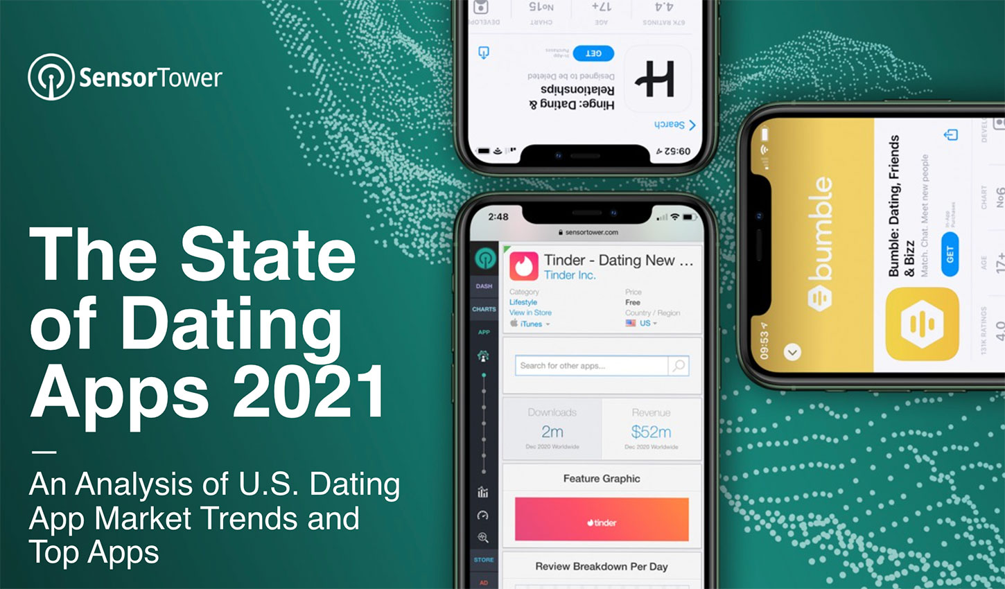 Sensor Tower's State of Dating Apps 2021 report reveals the latest trends in dating apps