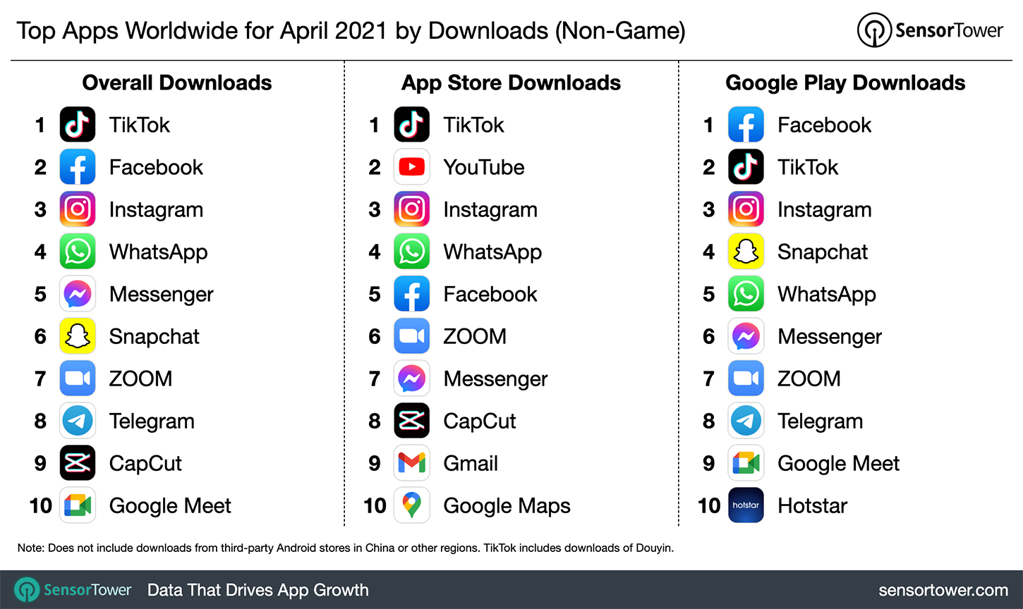 Top Apps Worldwide for April 2021 by Downloads