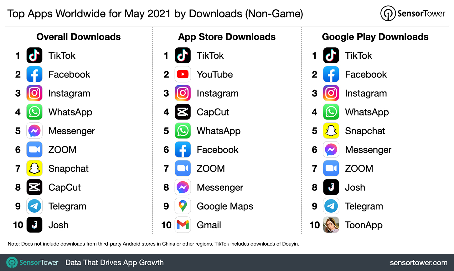 Top Apps Worldwide for May 2021 by Downloads