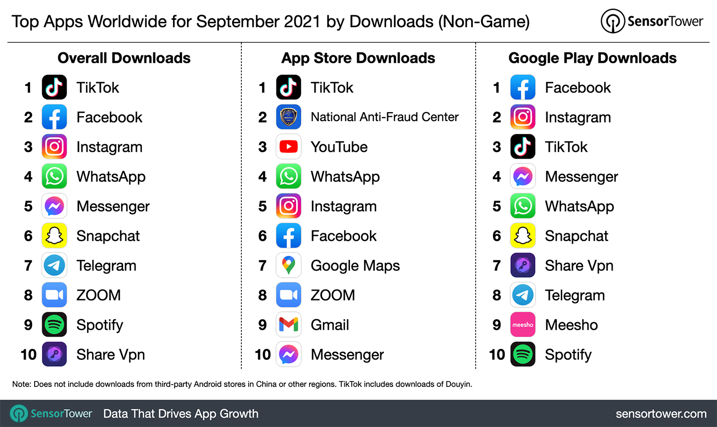 Top Apps Worldwide for September 2021 by Downloads
