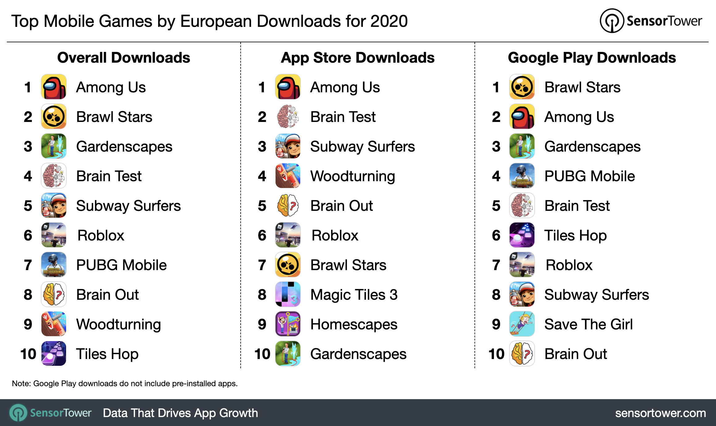 Top Mobile Games by European Downloads for 2020